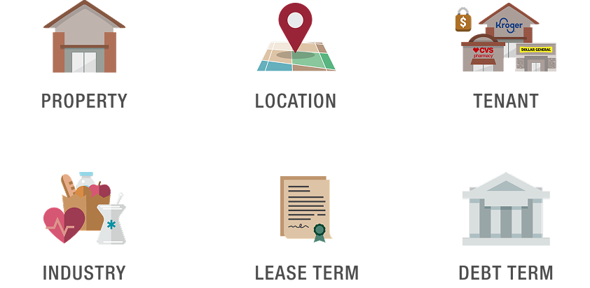 Cash Flow and Value Diversified